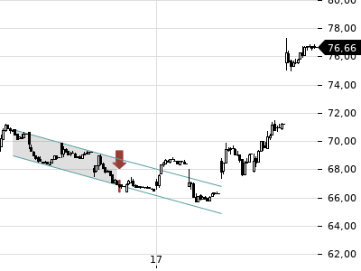 Trendradar