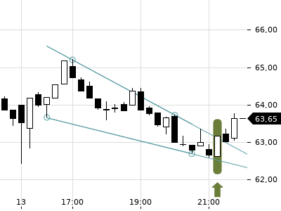 Trendradar