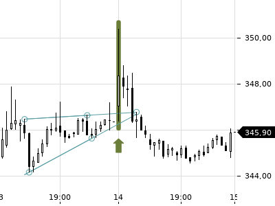 Trendradar