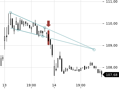 Trendradar