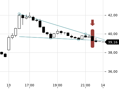 Trendradar