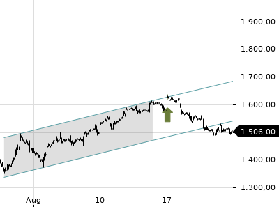 Trendradar