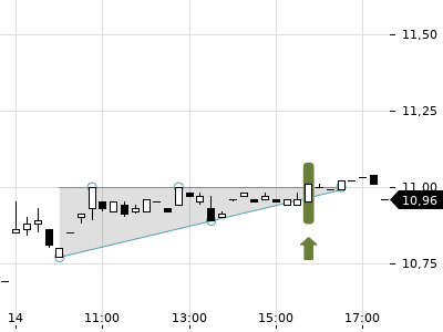 Trendradar