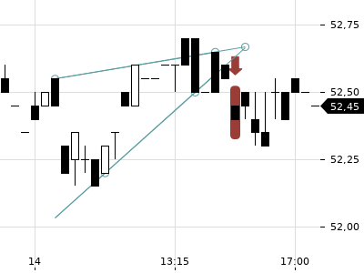 Trendradar