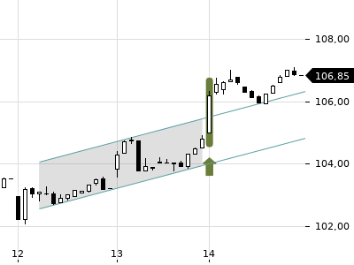 Trendradar