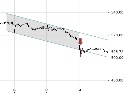 Trendradar