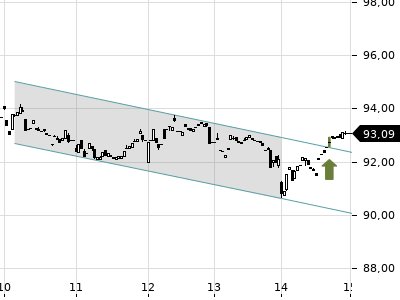 Trendradar