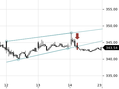 Trendradar