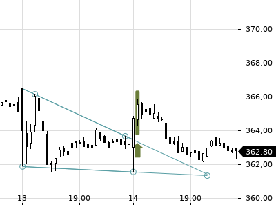 Trendradar