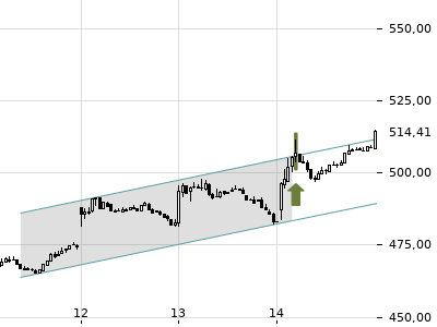Trendradar
