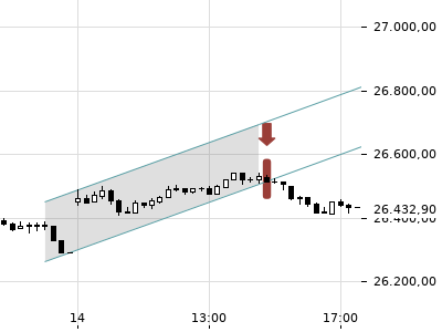 Trendradar