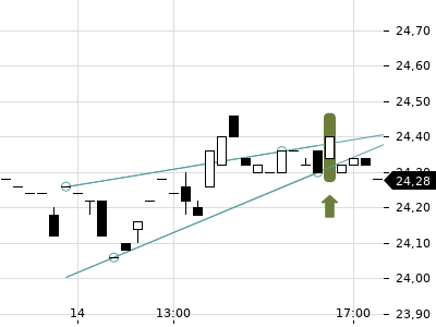 Trendradar