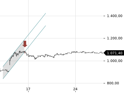 Trendradar