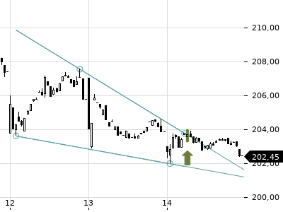 Trendradar