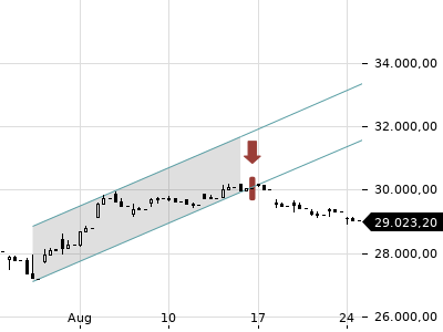 Trendradar