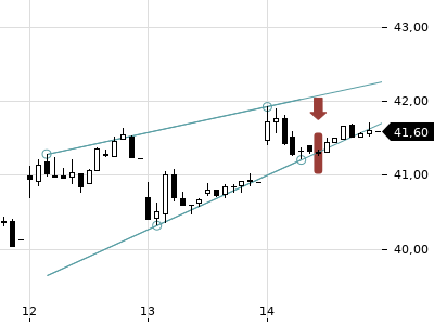 Trendradar