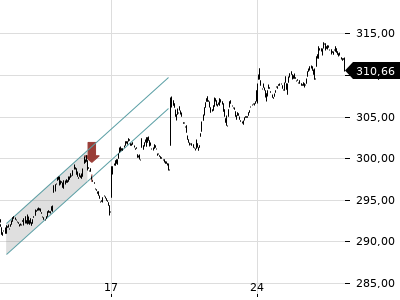 Trendradar