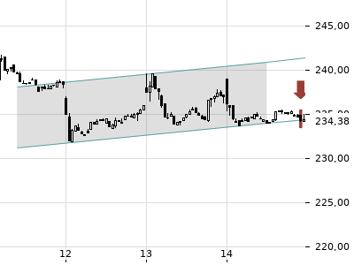Trendradar