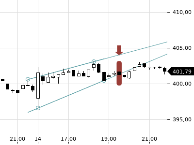Trendradar