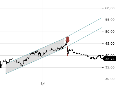 Trendradar