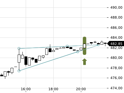 Trendradar