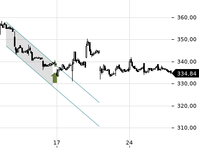 Trendradar
