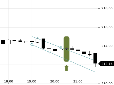 Trendradar