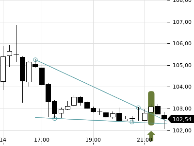 Trendradar