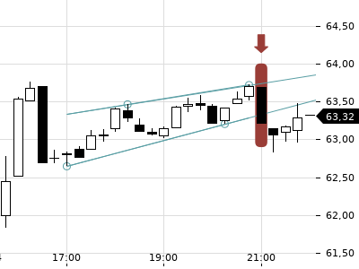 Trendradar