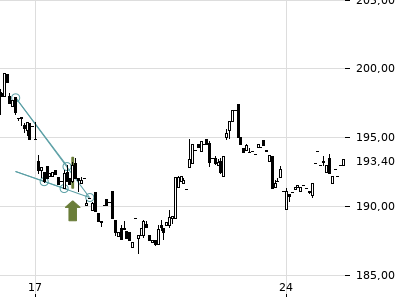 Trendradar