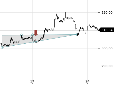 Trendradar