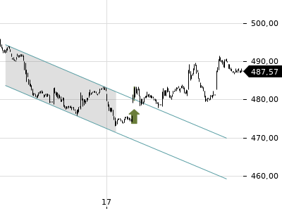 Trendradar