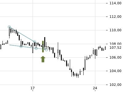 Trendradar
