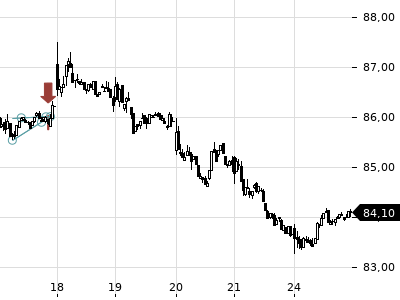 Trendradar
