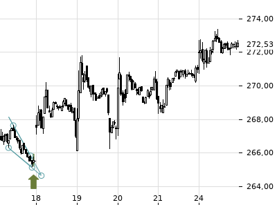 Trendradar