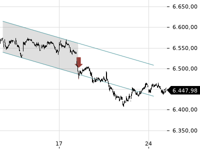 Trendradar