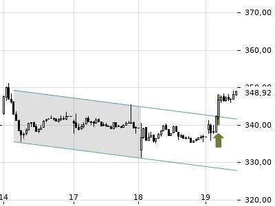 Trendradar