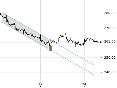 Trendradar