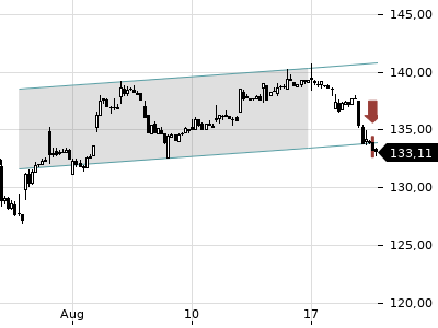 Trendradar