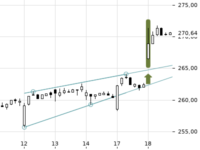 Trendradar