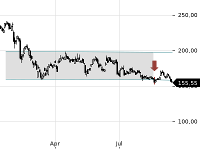 Trendradar