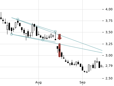 Trendradar