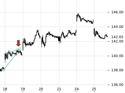 Trendradar
