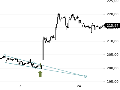 Trendradar