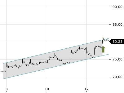 Trendradar