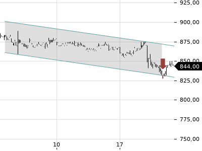 Trendradar