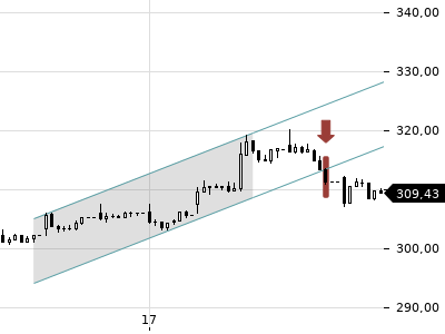 Trendradar