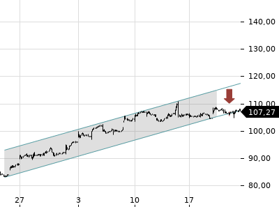 Trendradar