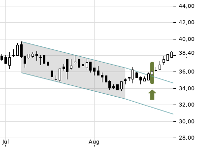 Trendradar