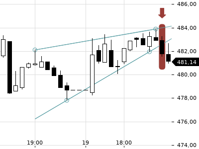 Trendradar